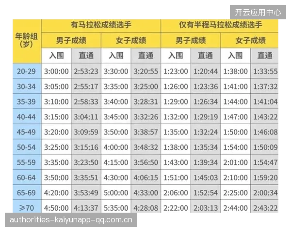 马拉松成绩追踪系统升级,赛事数据透明化的辉煌跃进